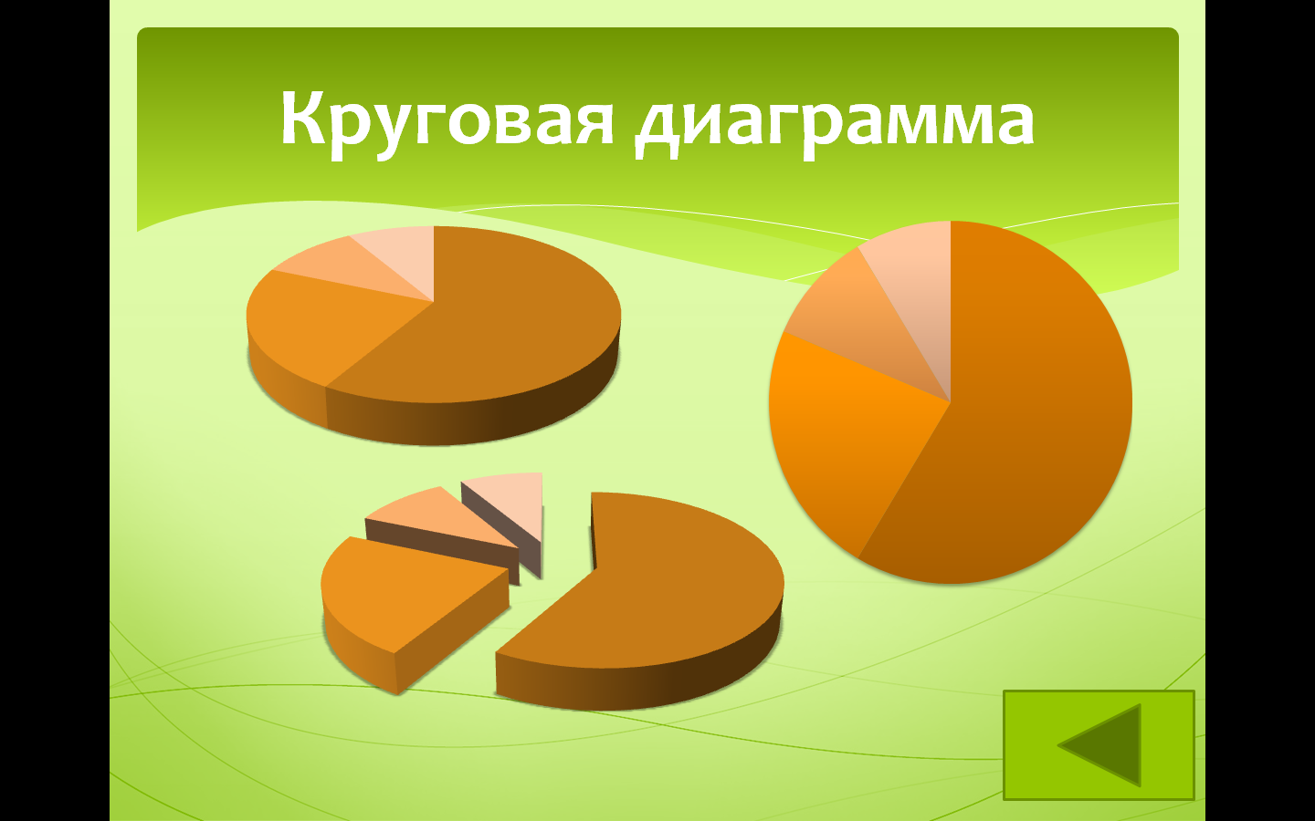 Деловая графика 8 класс презентация