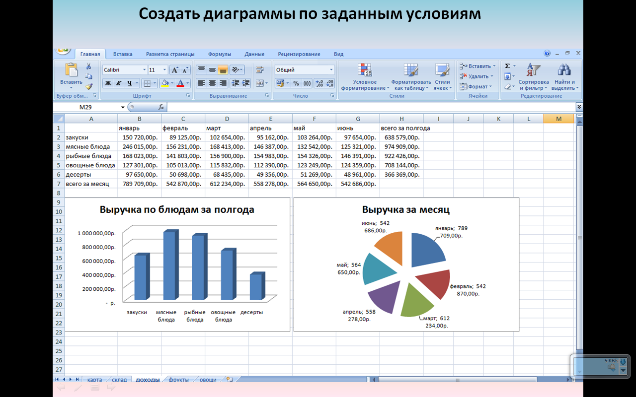 Диаграммы урок по информатике