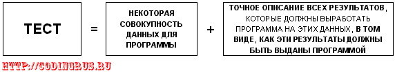 http://codingrus.ru/images/turbo_pascal/020.JPG