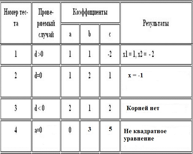 E:\Марина\ШКОЛА\ИНФОРМАТИКА\8 класс\урок-исследования\Рисунок1.jpg