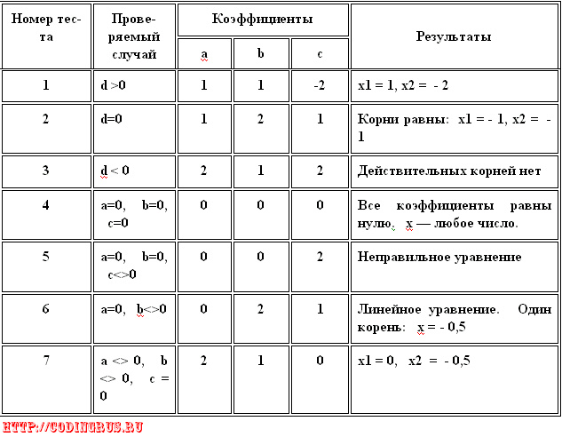 http://codingrus.ru/images/turbo_pascal/021.JPG