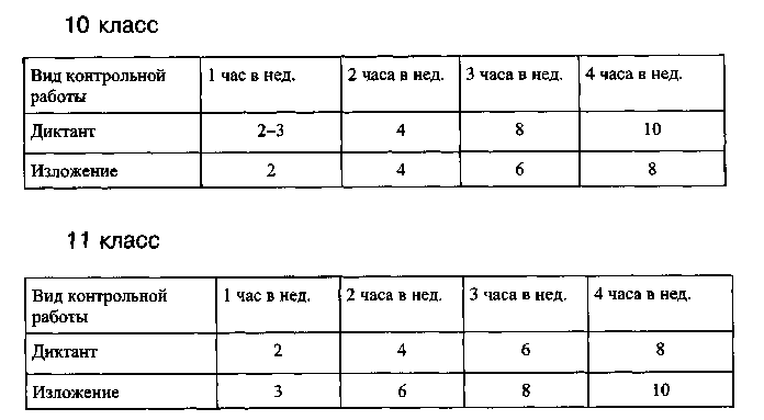 Анализ диктанта 2 класс фгос образец