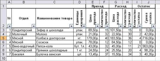 https://sites.google.com/site/rabotavexcel2007/_/rsrc/1358327994532/samostoatelnaa-rabota/prakticeskaa-rabota-7/32.JPG