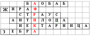 Кроссворд по африке. Кроссворд Африка. Кроссворд Африка с ответами. Кроссворд по Африке седьмой класс.