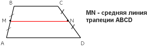 Средняя линия трапеции называется отрезок. Трапеция средняя линия трапеции. Средняя линия трапеции параллельна её основаниям. 2. Трапеция, средняя линия трапеции. Как начертить среднюю линию трапеции.