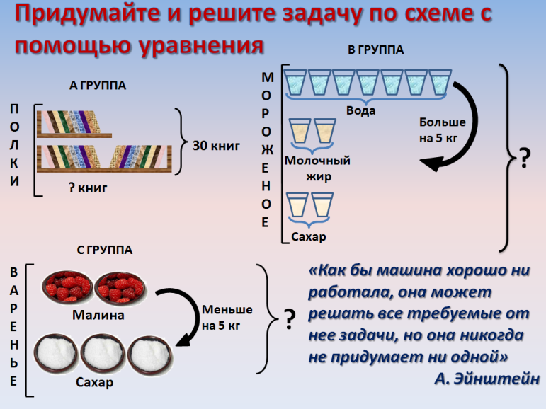 Задачи на части 5 класс презентация