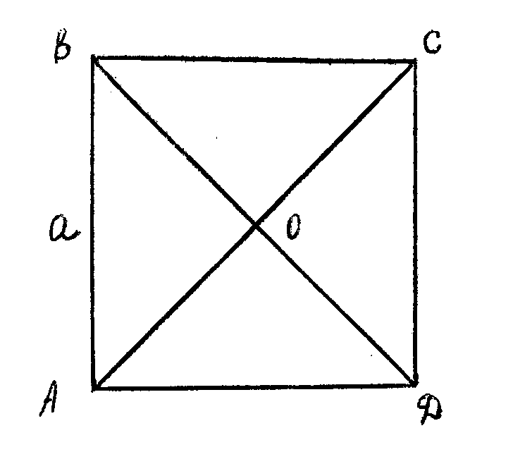 Чертеж квадрата геометрия