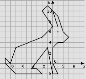 Как нарисовать зайца по координатам 6 класс