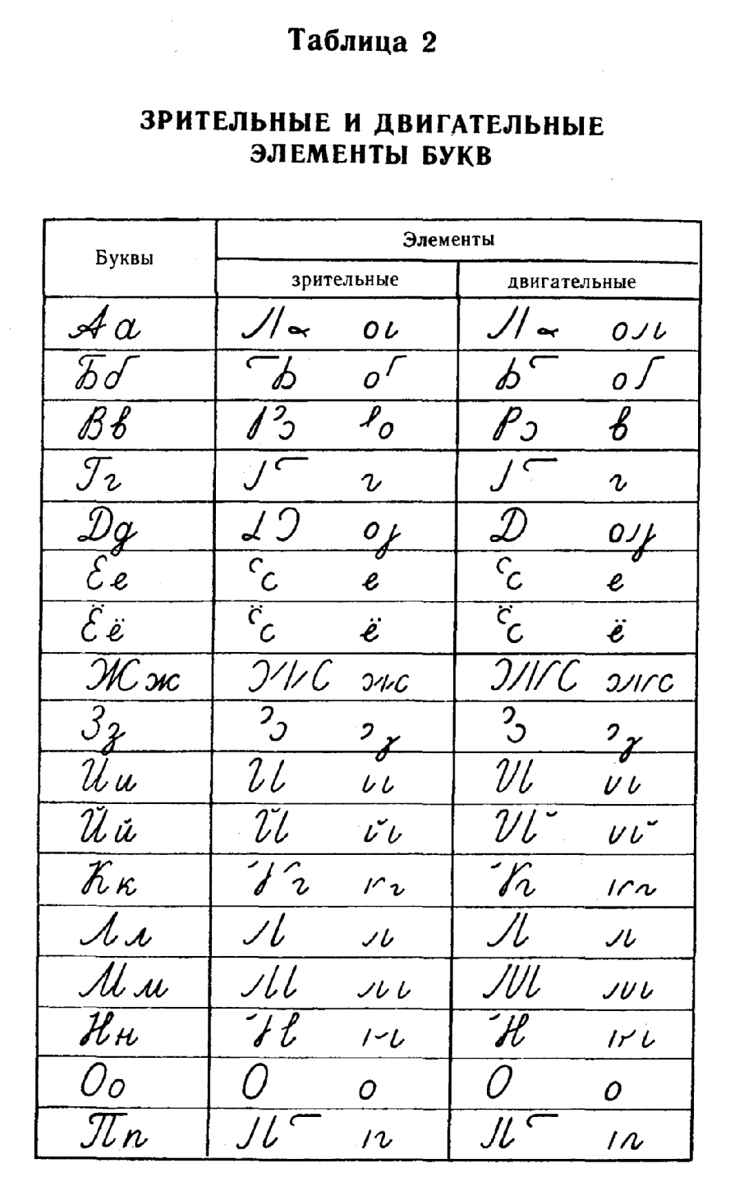 Образцы написания букв