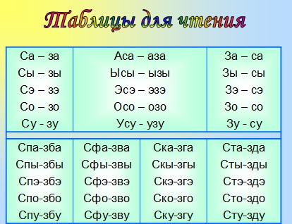 таблицы для чтения - Конспект урока Развитие навыков беглого чтения