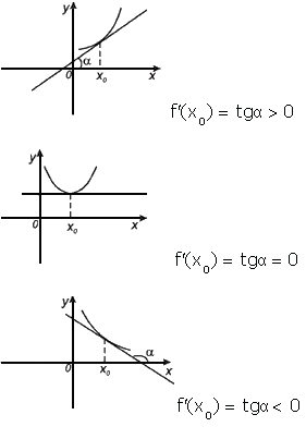 http://yaklass-shkola.s3-eu-west-1.amazonaws.com/goods/ymk/algebra/work8/theory/17/5.gif