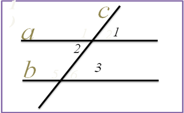 Аксиома параллельных прямых 7 класс 2 следствие. Аксиома параллельные прямые 7 класс. Следствие из Аксиомы параллельных прямых 7 класс. Аксиома параллельности прямых рисунок.