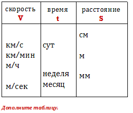 Как обозначается расстояние. Как обозначается скорость время в математике. Как обозначается скорость в математике. Какими буквами обозначается скорость время расстояние. Как обозначается расстояние в математике.