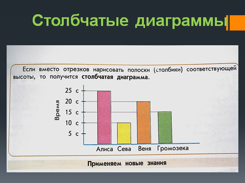 Столбчатые диаграммы 3 класс школа россии