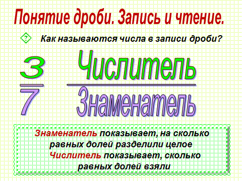 Инфоурок дроби 5 класс. Урок математики 5 класс дроби. Образование обыкновенных дробей. Чтение и запись обыкновенных дробей. Понятие обыкновенной дроби.