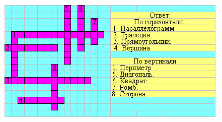 Рисунок 1