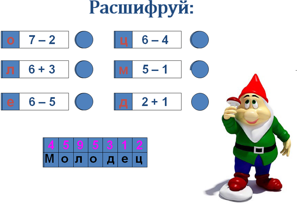 Технологическая карта урока 1 класс математика таблица сложения