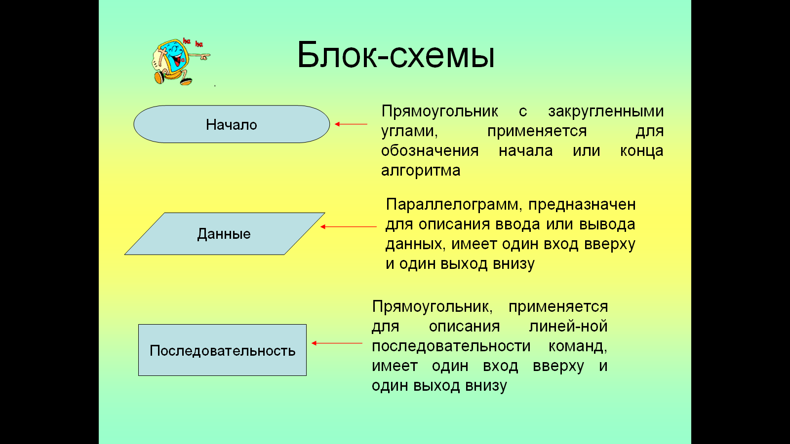 Начал или начал. Применяется для обозначения начала или конца алгоритма. Алгоритм и его Формальное исполнение. Блок схема. Прямоугольник в блок-схеме используется для ....