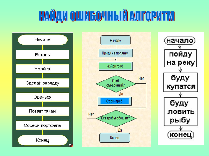 План урока по информатике 9 класс