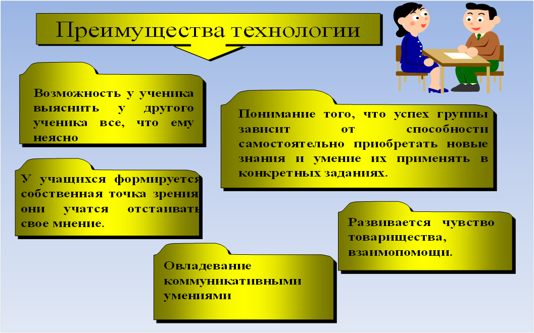 Технология сотрудничества. Технология сотрудничества в педагогике. Методика сотрудничества. Технология сотрудничества методы и приемы.