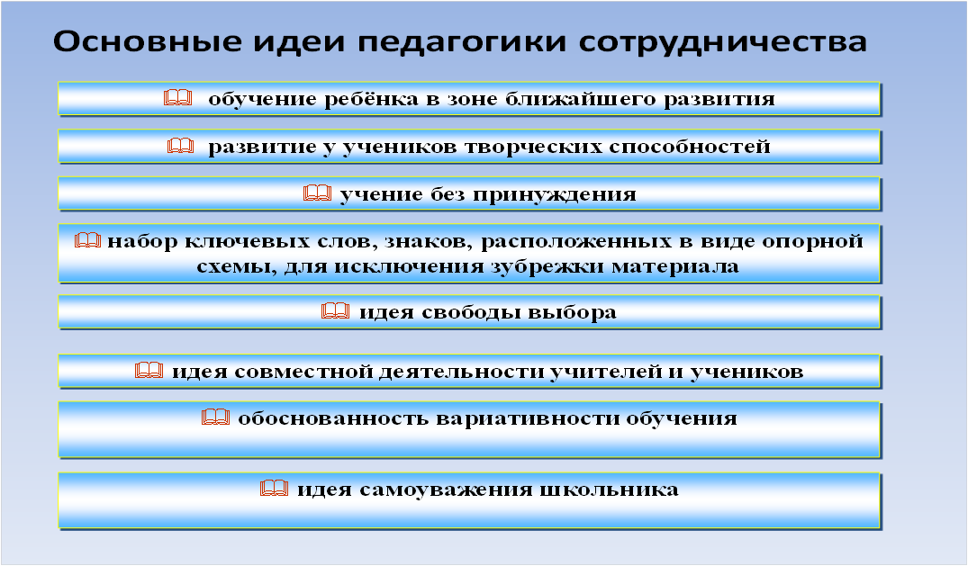 Идеи педагогики сотрудничества презентация