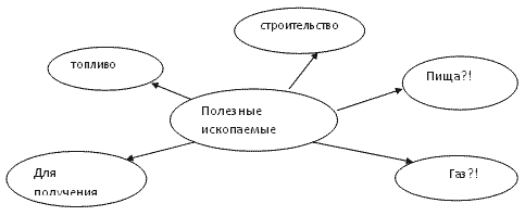 http://festival.1september.ru/articles/580693/img3.gif