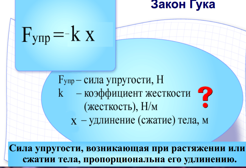 Закон гука проект по физике