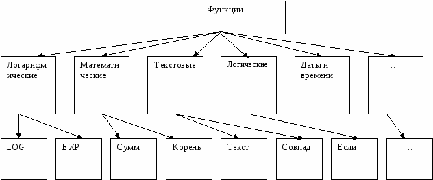 Группа 32