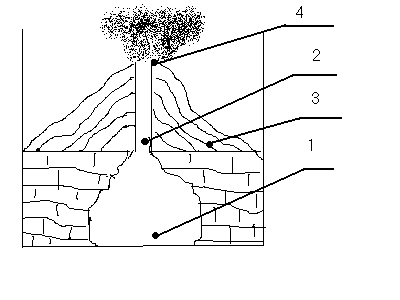 Обозначьте цифрами на схеме части вулкана