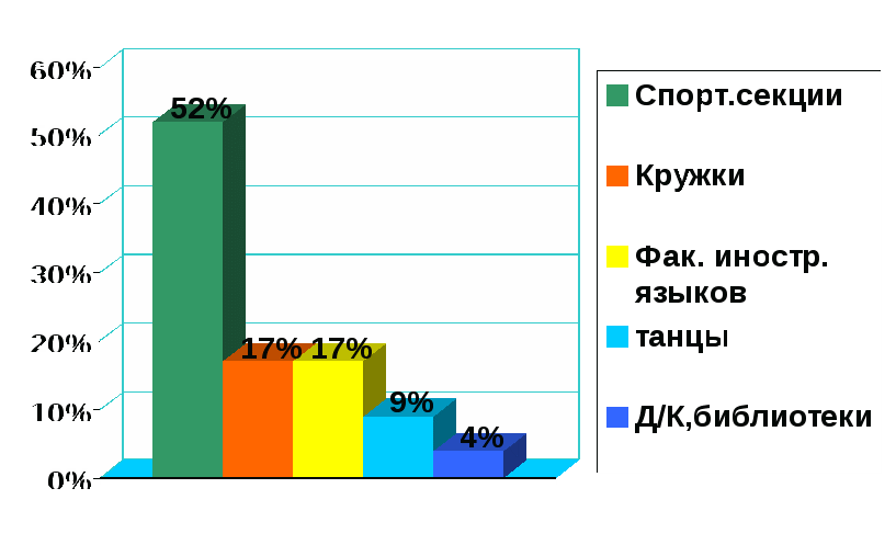 Моя семья как зеркало демографических процессов в россии проект