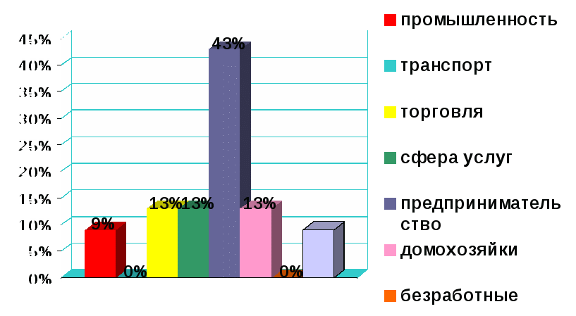 Моя семья как зеркало демографических процессов в россии презентация