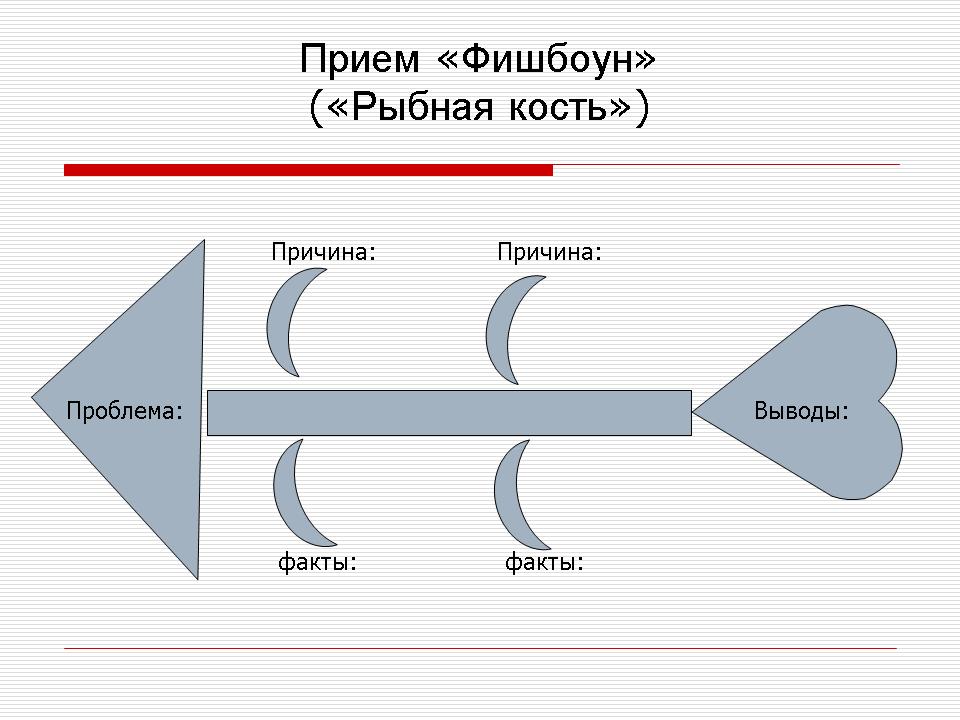 Рыбья кость. Фишбоун. Прием Фишбоун. Кластер Фишбоун. Технология Фишбоун на уроках географии.