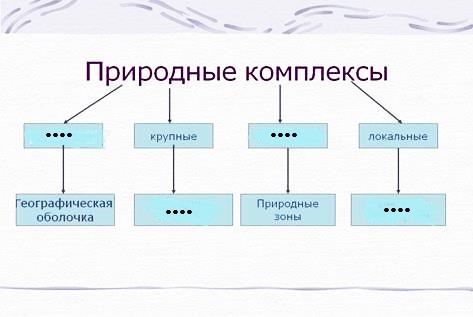 Технологическая карта почва 6 класс география