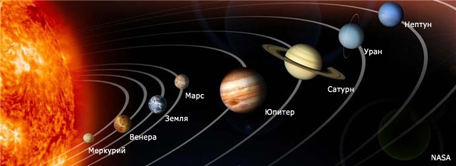 Планеты Солнечной системы.