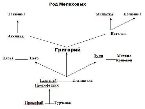 План судьба григория мелехова тихий дон - 90 фото