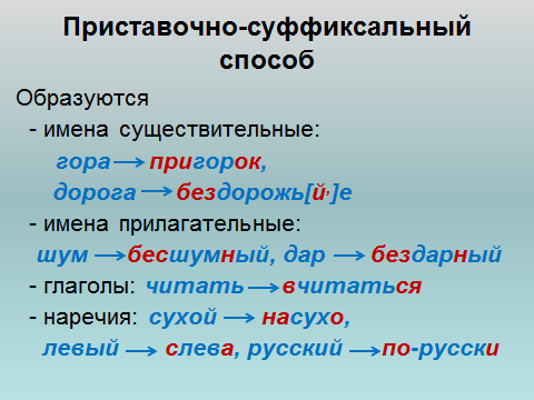 Образовать прилагательное суффиксальным способом. Приставочно-суффиксальный способ образования прилагательных. Прилагательное образованное приставочно суффиксальным способом. Способ образование прилагалельных приставочный. Приставочный способ образования прилагательных.