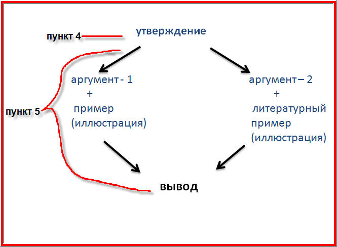 собственное мнение егэ по русскому