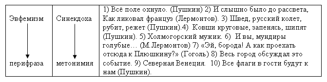 Предложения