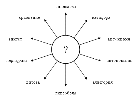 Термины