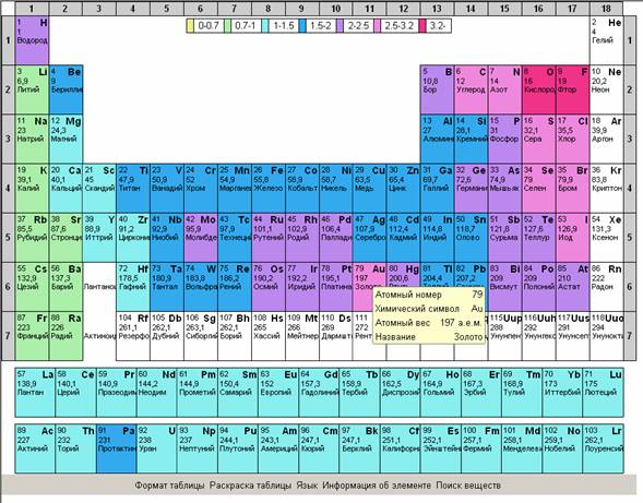 http://college.ru/images_college/modeli_urokov/lessonsfromprodschem/OK_chem_10-11/model_files/image010.jpg