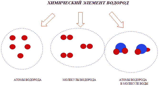 Смесь веществ схема