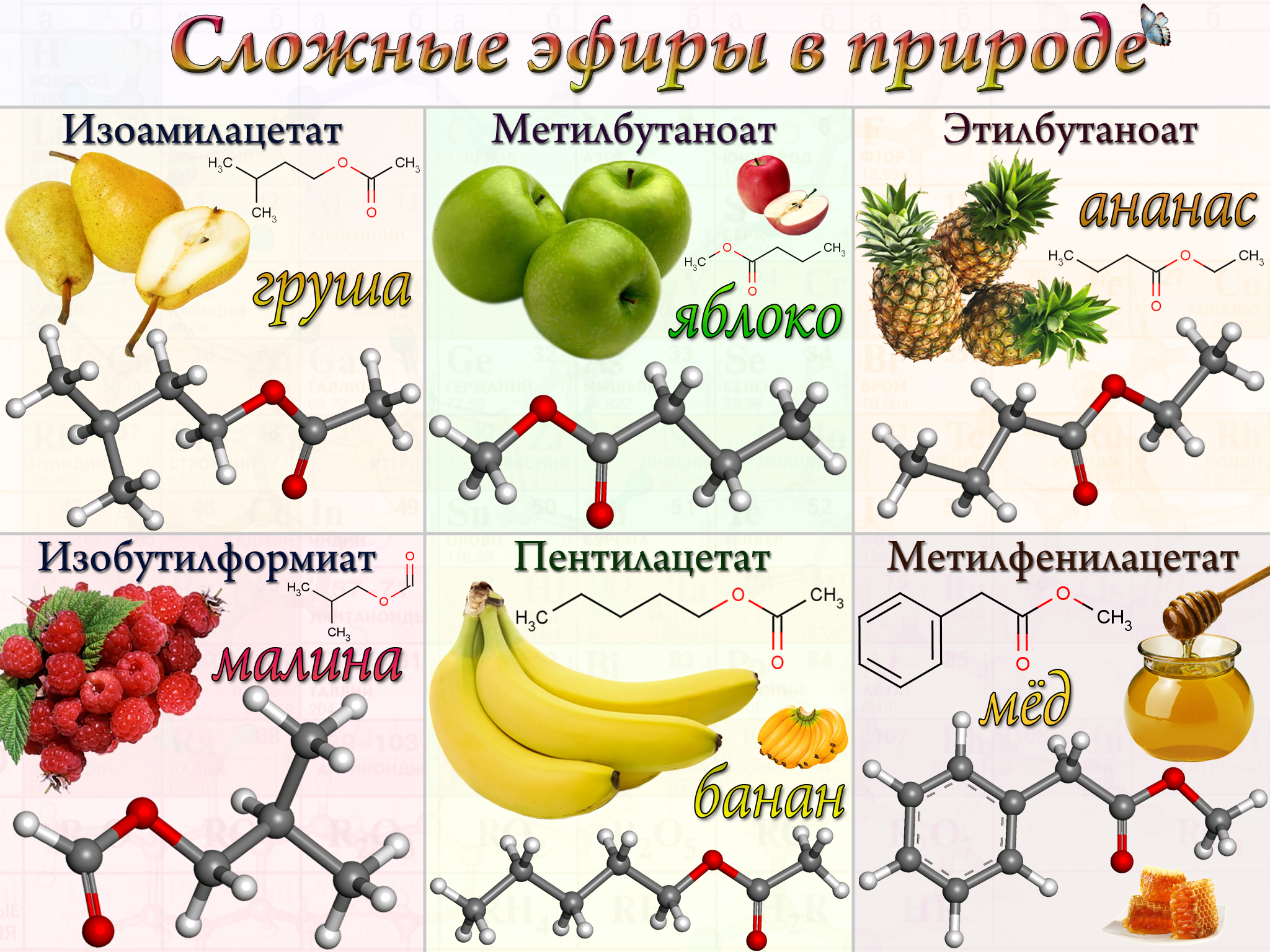 Сложные эфиры и их применение презентация