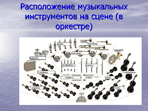 Инструменты симфонического оркестра схема - 98 фото