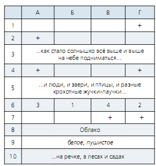 Русский язык. Комплексный анализ текста для учащихся 3 класса