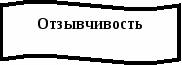 Волна 1