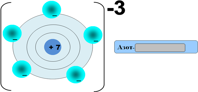 Изобразите схему строения атома азота