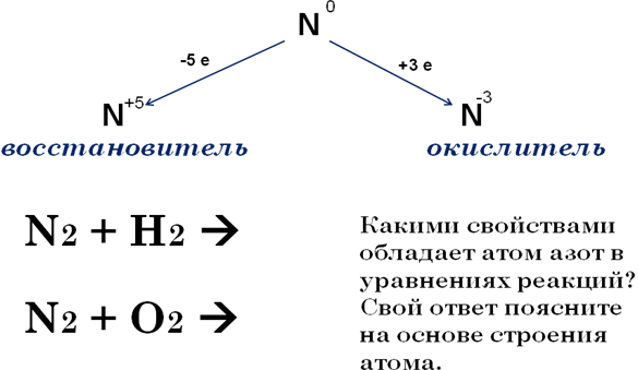 Азот конспект 9 класс