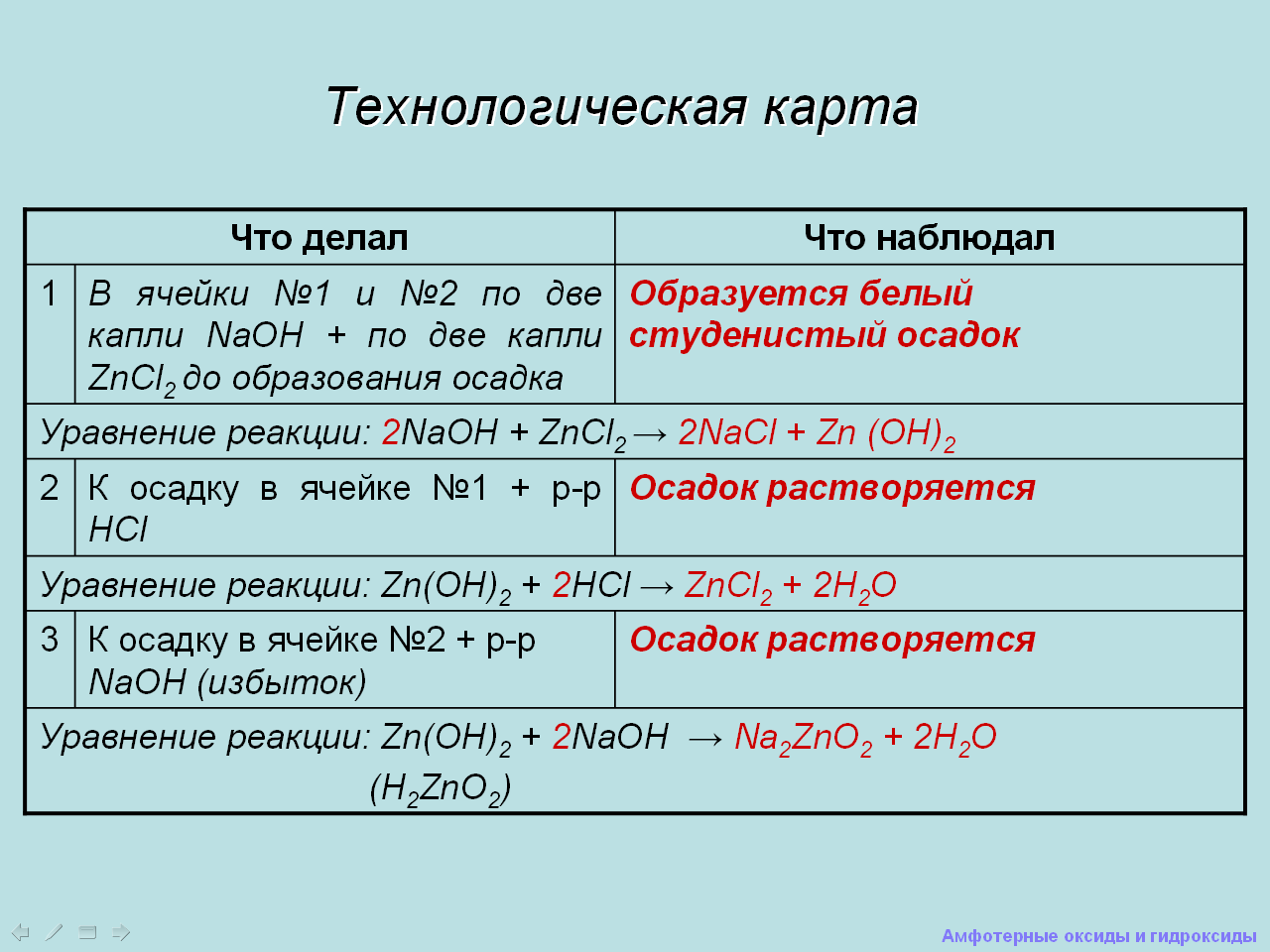 Амфотерные оксиды и гидроксиды 8 класс. Химические свойства амфотерных оксидов и гидроксидов. Амфотерный оксид и амфотерный гидроксид. Конспект по амфотерные оксиды и гидроксиды. Получение амфотерных оксидов и гидроксидов.