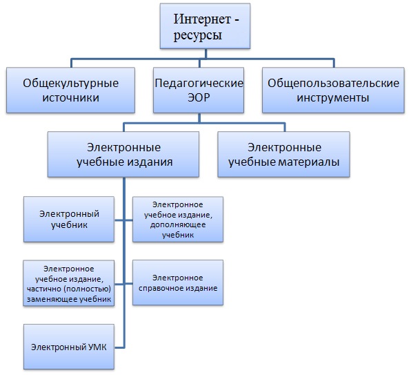 Вид электронного ресурса