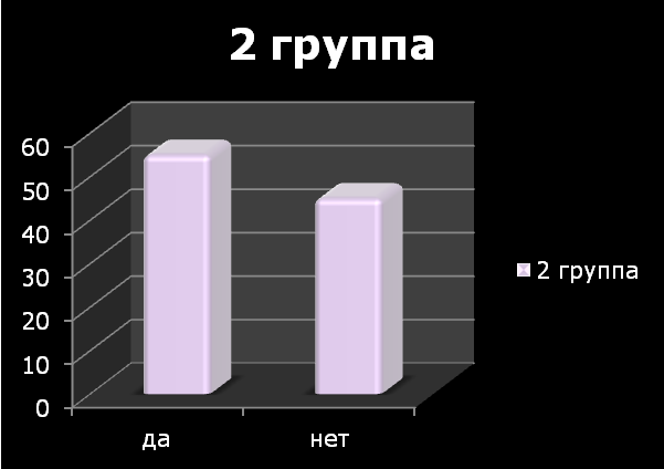 Что такое диаграмма гр